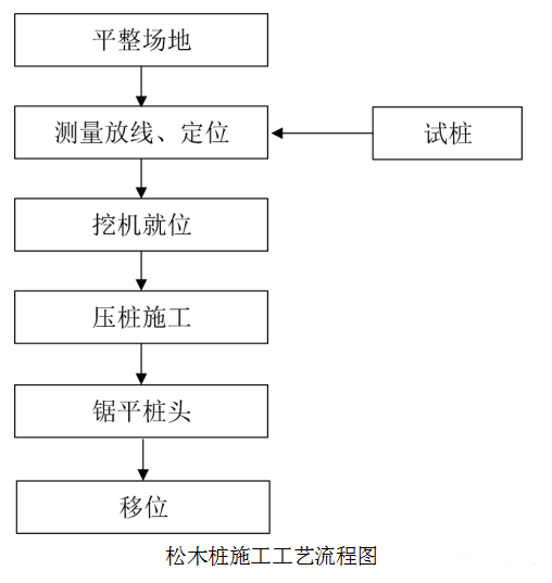 濕地松原木打樁木廠(chǎng)家-松木原木多規(guī)格松木樁哪里賣(mài)？