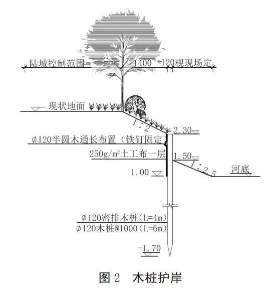 河道護(hù)岸發(fā)展的趨勢(shì)——木樁生態(tài)護(hù)岸！